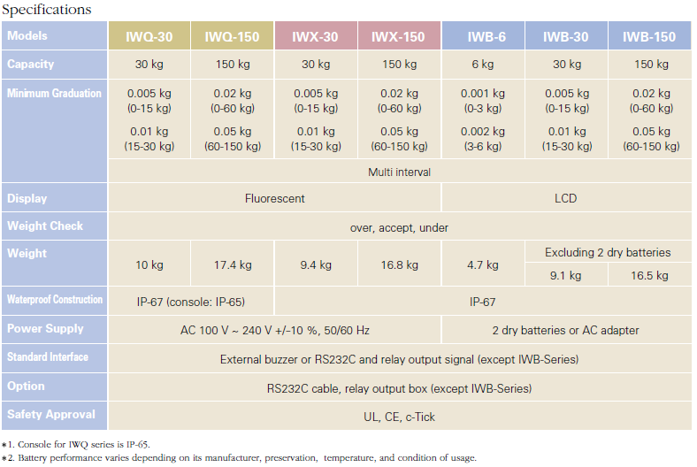 SPECIFICATIONS